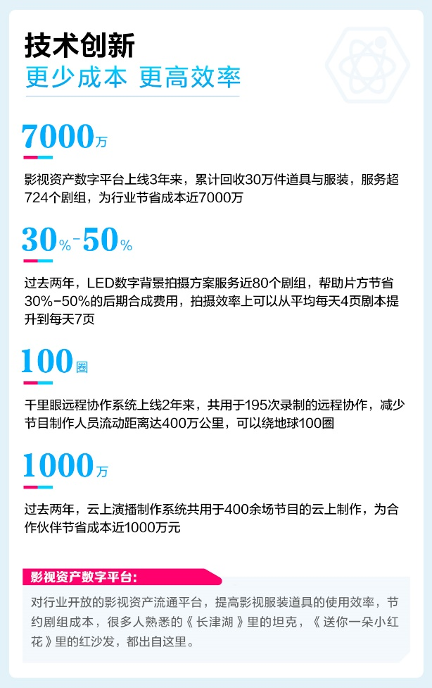 优酷发布2021暖报 主旋律内容播放量破百亿，数字内容制作服务成新引擎
